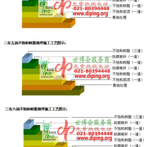 灵宝不饱和树脂地坪，不饱和树脂防腐地坪,防腐蚀地坪施工厂家产品图2
