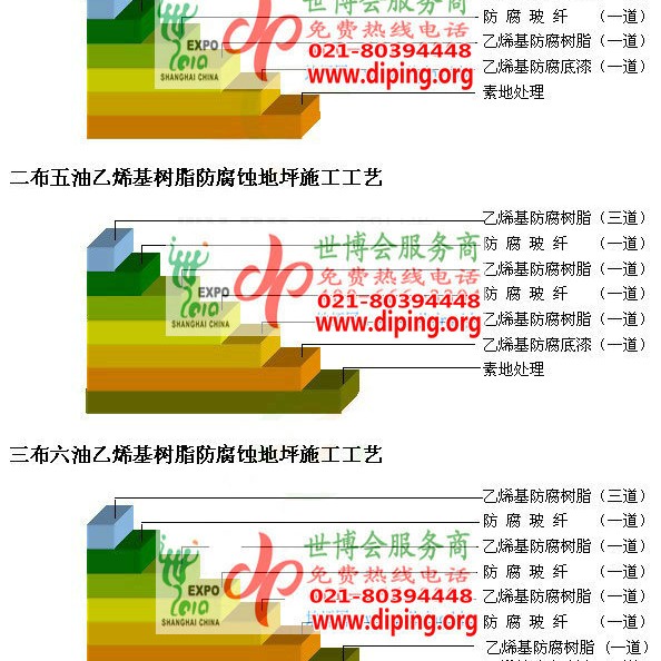 灵宝乙烯基防腐蚀地坪,乙烯基酯地坪,乙烯基酯防腐蚀地坪,乙烯基重防腐蚀地坪,乙烯基重防腐地坪,乙烯基重防腐自流平地坪产品图2